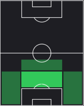 TPマヌエル・アカンジ(02/29)の適正ポジション