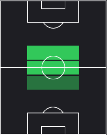 TPルカ・モドリッチ(02/29)の適正ポジション