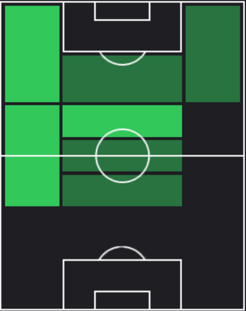 TPマグヌス・マトソン(02/29)の適正ポジション