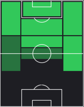 TP南野拓実(02/29)の適正ポジション