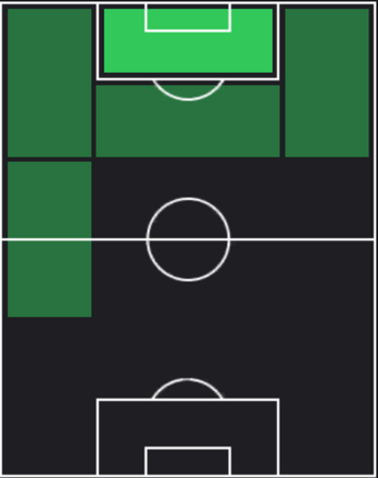 TPヴィクター・オシムヘン(02/29)の適正ポジション