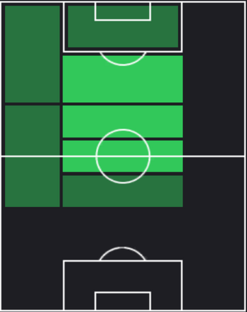 TPルイス・アルベルト(02/29)の適正ポジション