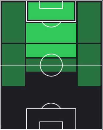 HP西川潤(02/29)の適性ポジション