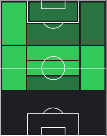 HP見木友哉(02/29)の適性ポジション