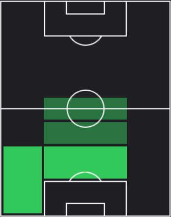 HP福森晃斗(02/29)の適性ポジション