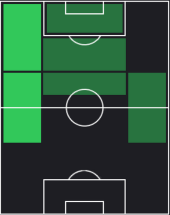 HP氣田亮真(02/29)の適性ポジション