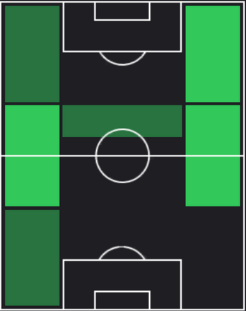 HPルーカス・フェルナンデス(02/29)の適性ポジション