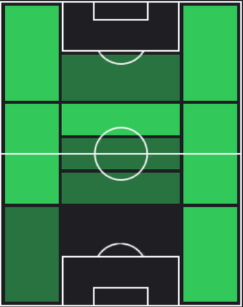 HP渡邉凌磨(02/29)の適性ポジション