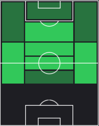 HP仙頭啓矢(02/29)の適性ポジション