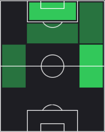 HP窪田稜(02/29)の適性ポジション