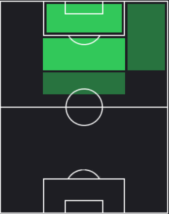 HP若月大和(02/29)の適性ポジション