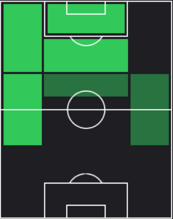 HPアダイウトン(02/29)の適性ポジション