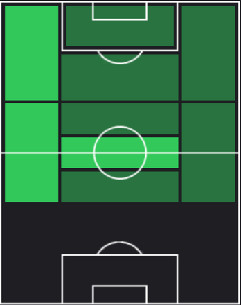 HP落合陸(02/29)の適性ポジション