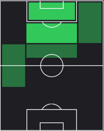 HP鈴木武蔵(02/29)の適性ポジション