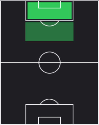 HP南野遥海(02/29)の適性ポジション