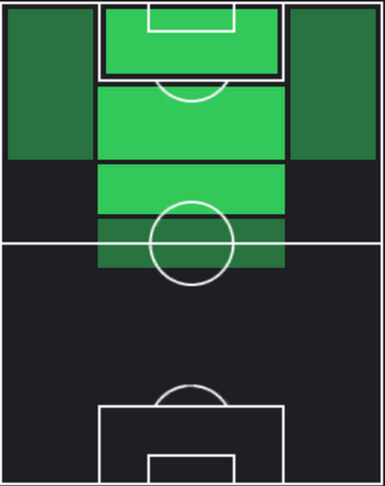 HP小野裕二(02/29)の適性ポジション