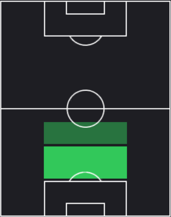 HP藤原優大(02/29)の適性ポジション