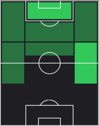 HP松岡瑠夢(02/29)の適性ポジション