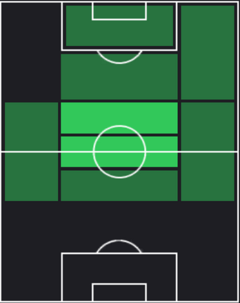 HP矢島慎也(02/29)の適性ポジション