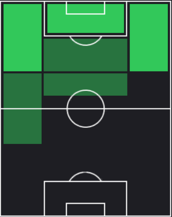 HPルキアン(02/29)の適性ポジション
