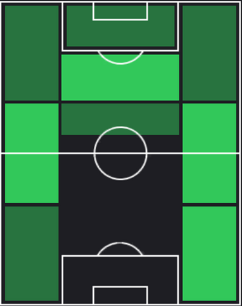 HP岩崎悠人(02/29)の適性ポジション