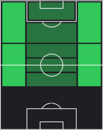 HPジェルソ・フェルナンデス(02/29)の適性ポジション