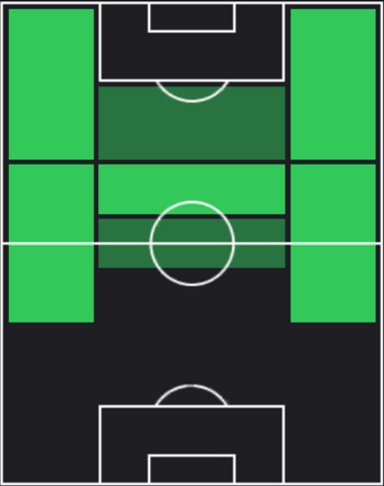 HPセバスティアン・コルドバ(02/29)の適性ポジション