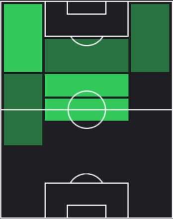 HPパベル・ペレス(02/29)の適性ポジション