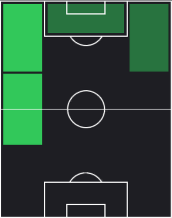 HPソン・ミンギュ(02/29)の適性ポジション
