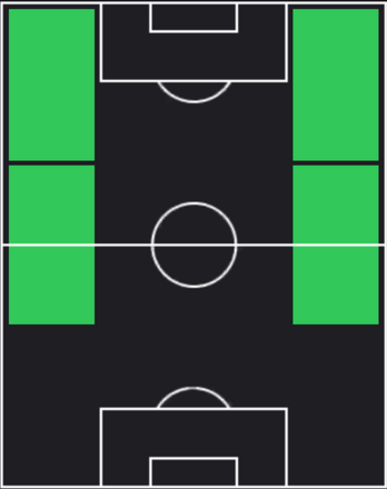 HPキム・インソン(02/29)の適性ポジション