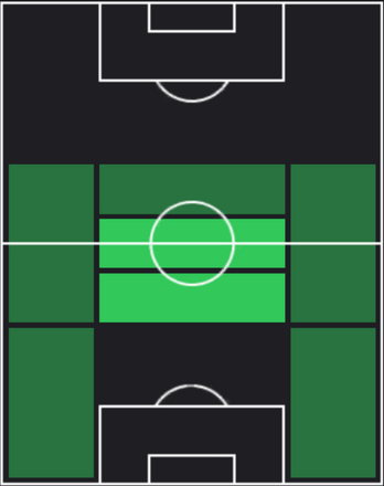 HPイ・スンミン(02/29)の適性ポジション