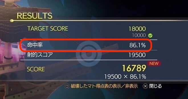 命中率がスコアに影響する