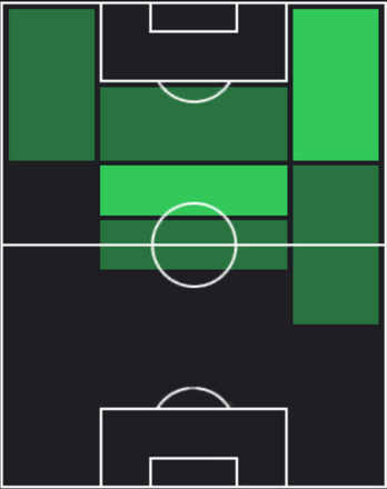 EPウリ・ヘーネス(バイエルン)の適性ポジション