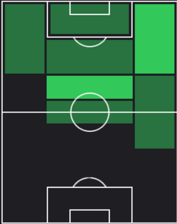 HPライアン・シェルキ(03/04)の適性ポジション
