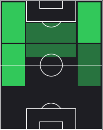 HPキングスレイ・コマン(03/04)の適性ポジション