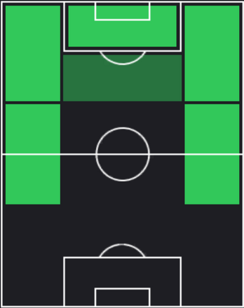 HP古橋亨梧(03/04)の適性ポジション