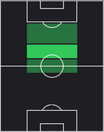 HPパブロ・トーレ(03/04)の適性ポジション
