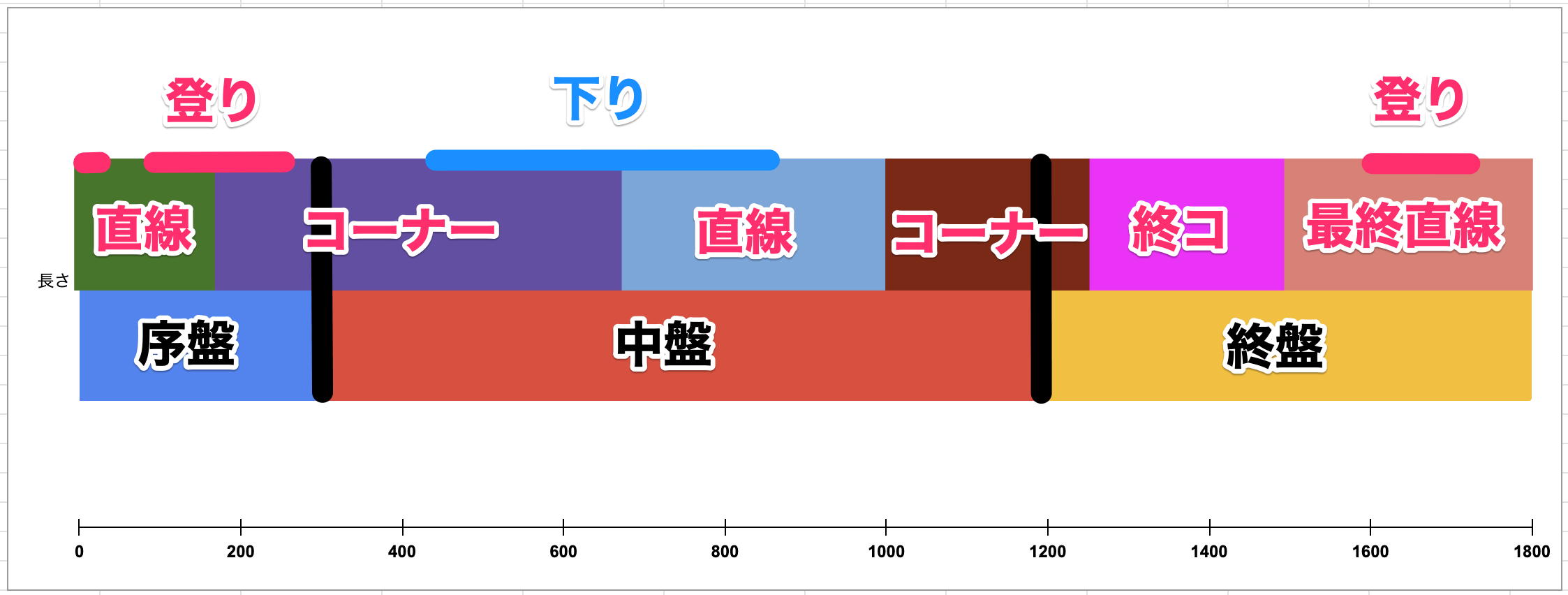 コース図の画像