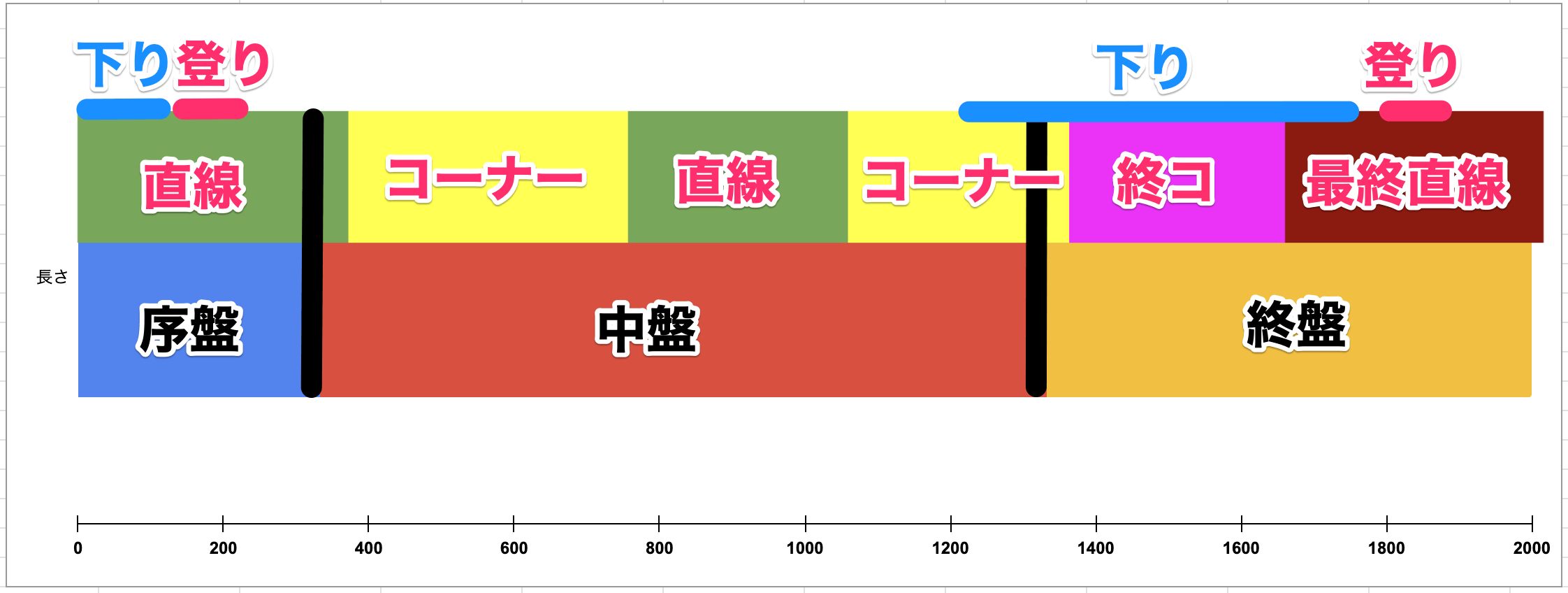 コース図の画像