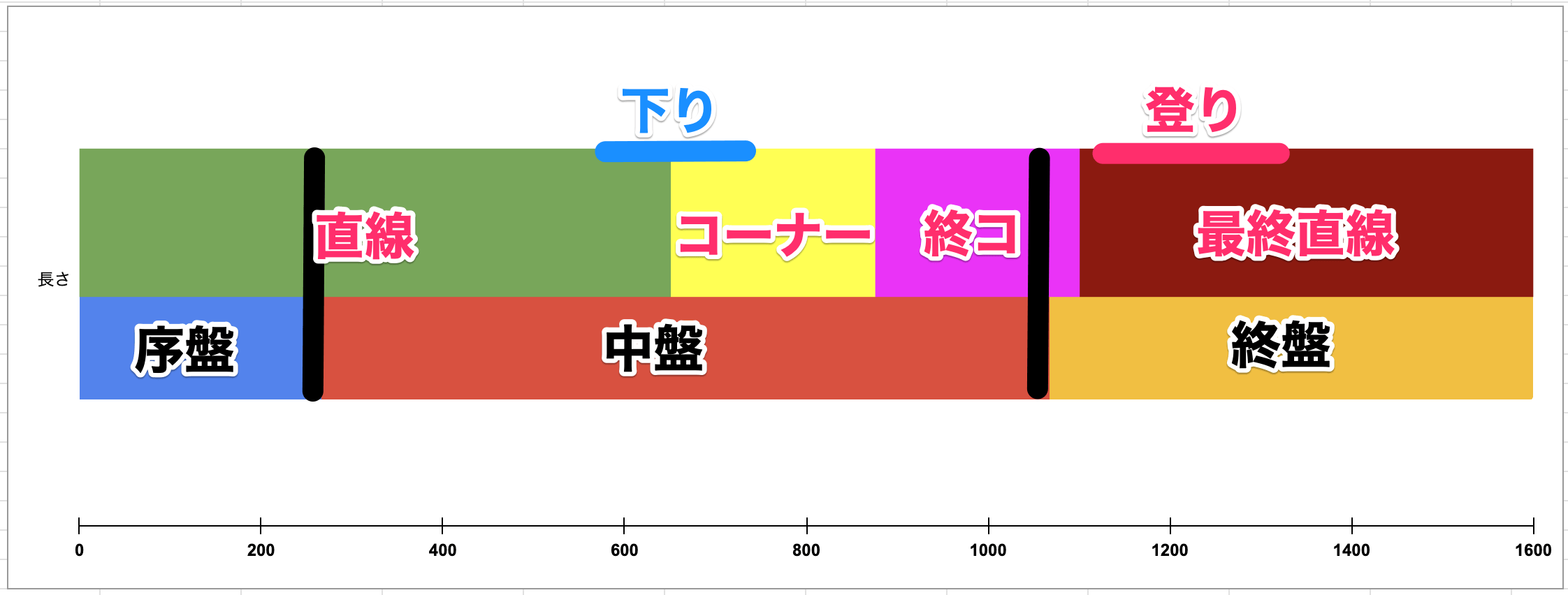 コース図の画像