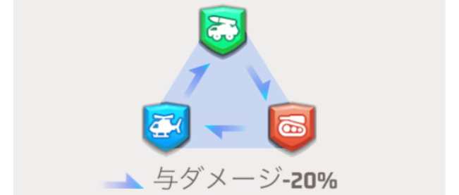 部隊・編成相性