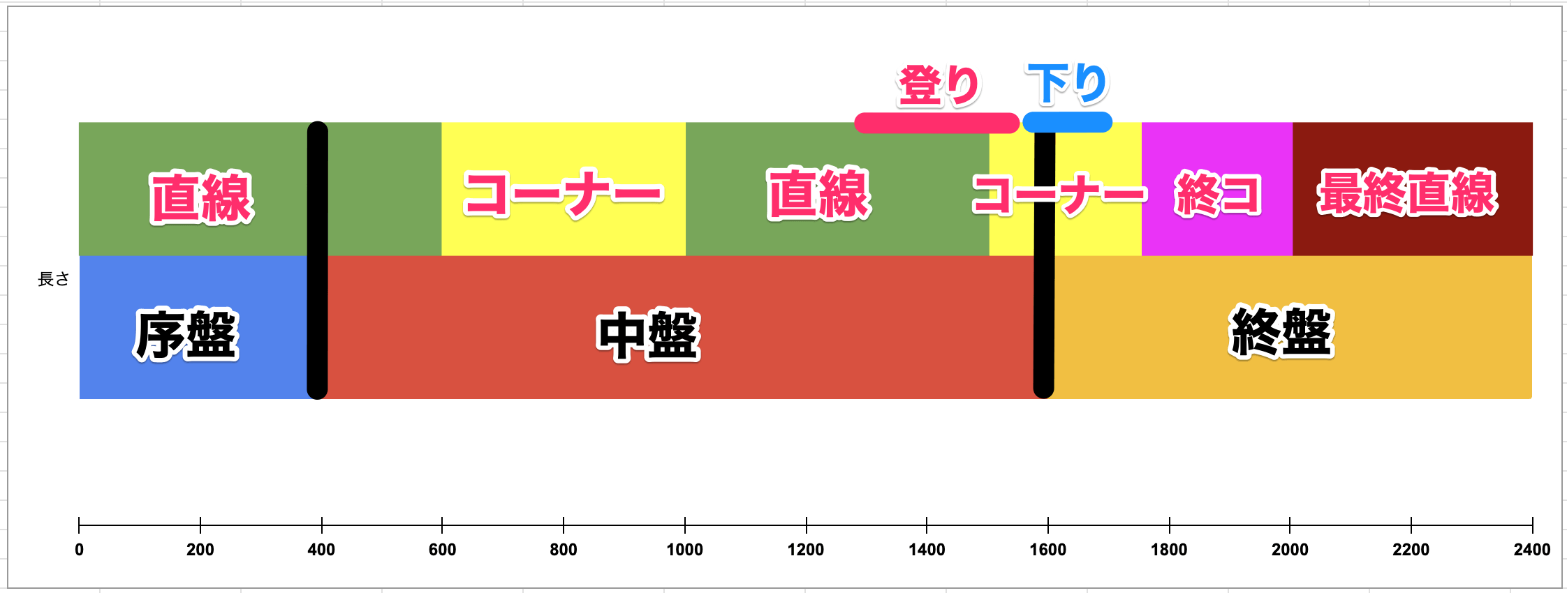 コース図の画像