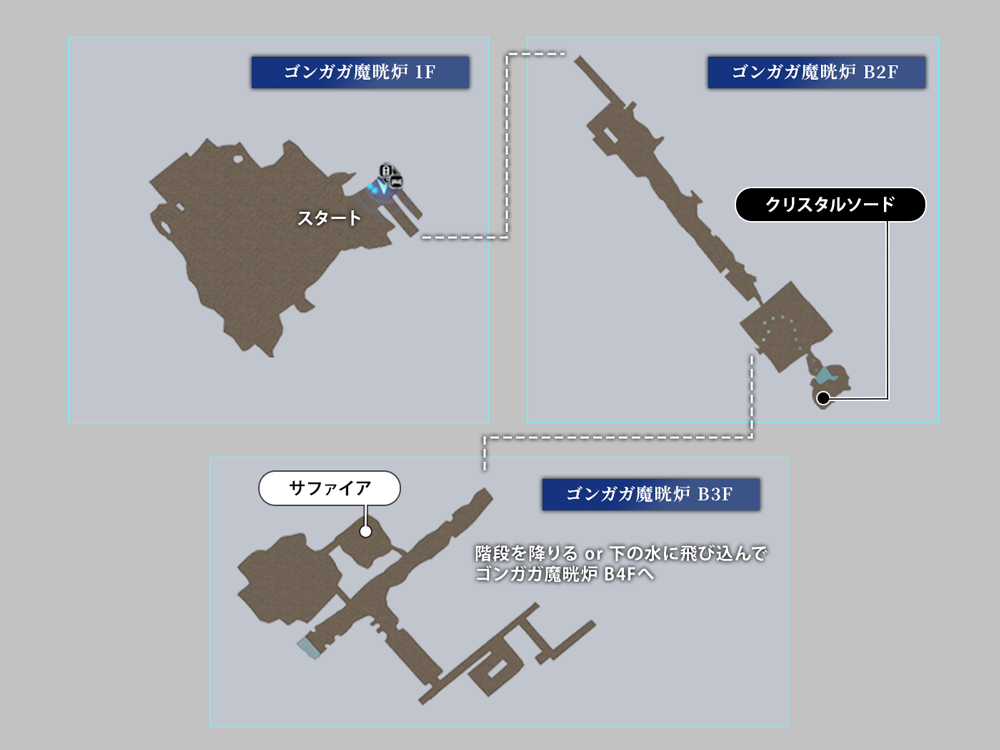 星の守護者マップ