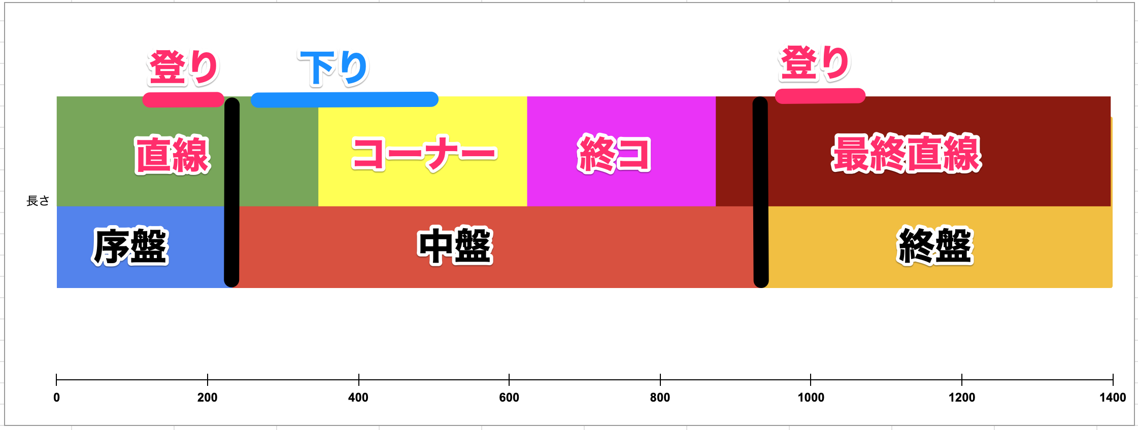 コース図の画像