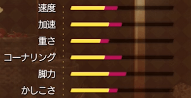 なんでも屋チョコボのキャップ