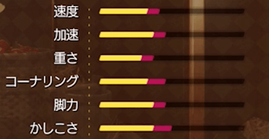 なんでも屋チョコボビブス