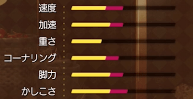 トウホウフハイヨロイ