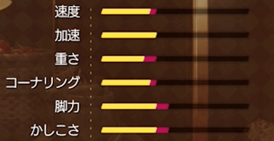 神羅式大型鳥用プロテクター