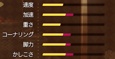 スコーピオンチェスト