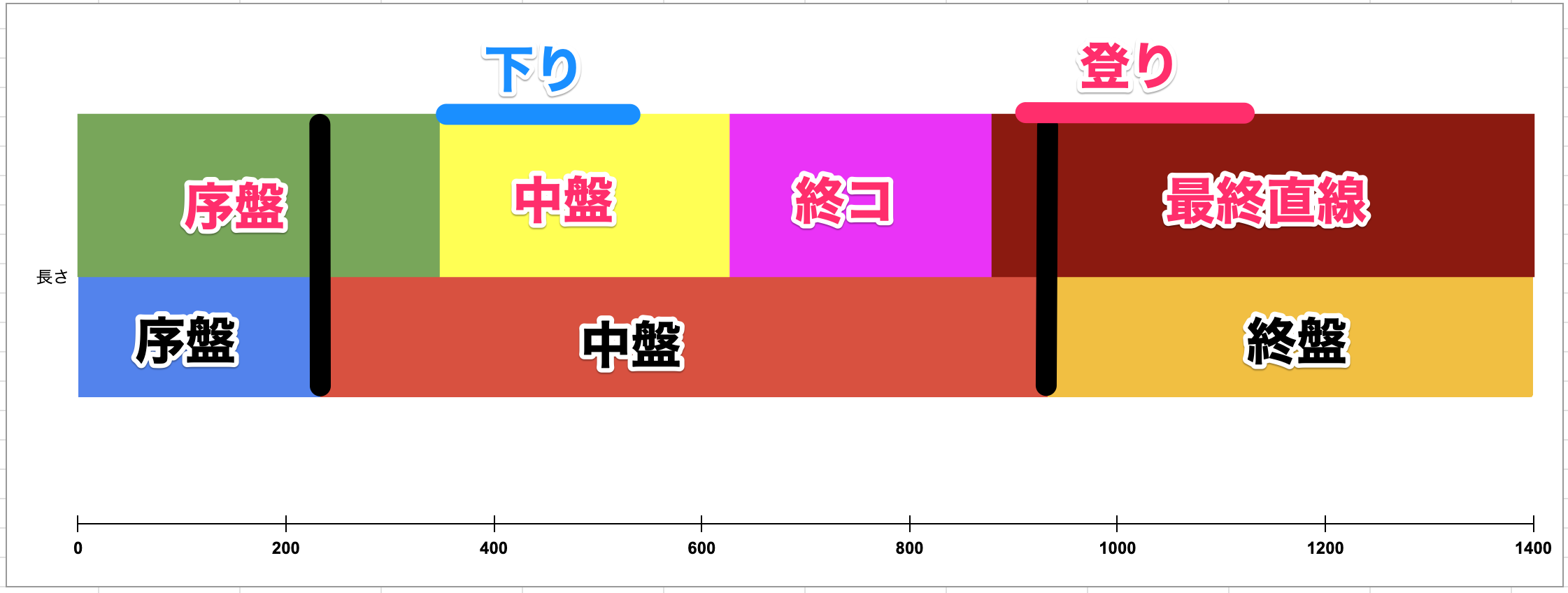 コース図の画像